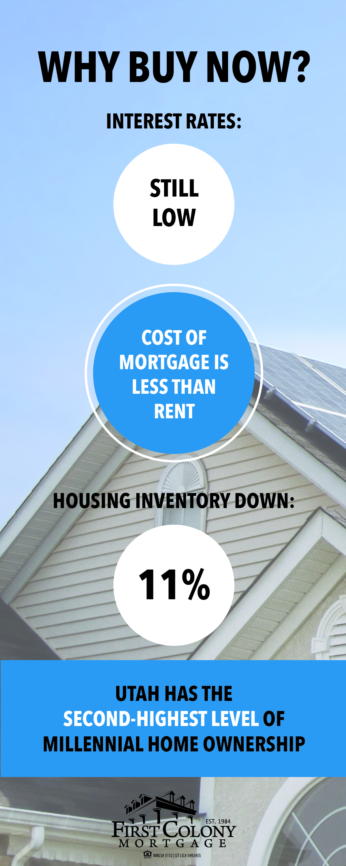 Should you buy a best sale home now